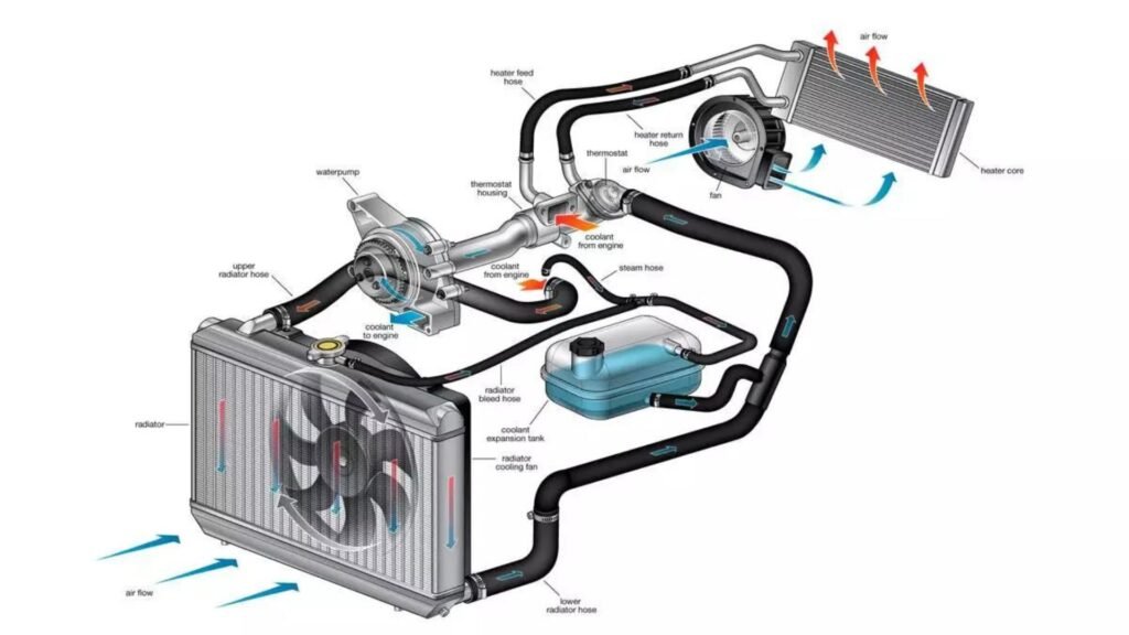 Engine Cooling Systems: What You Need