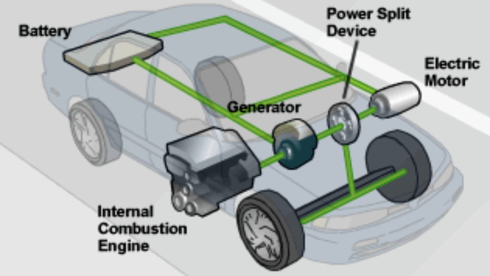 How Hybrid Engines Work