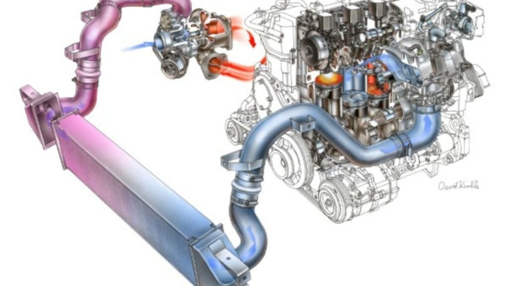 How Turbocharged Engines Improve Performance