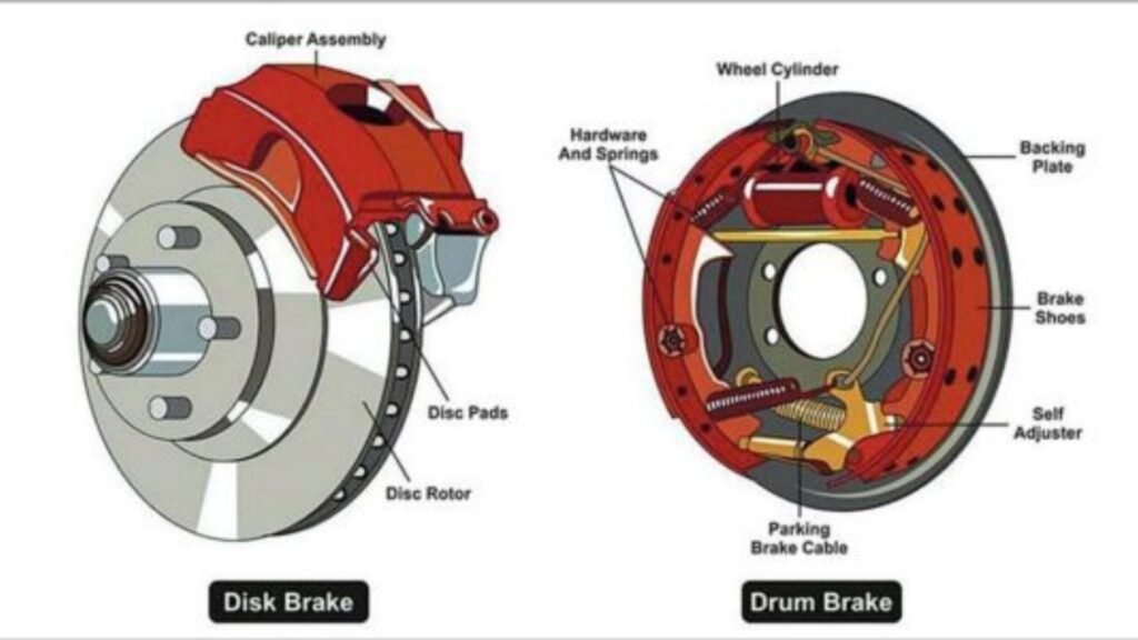 The Evolution of Brake Systems