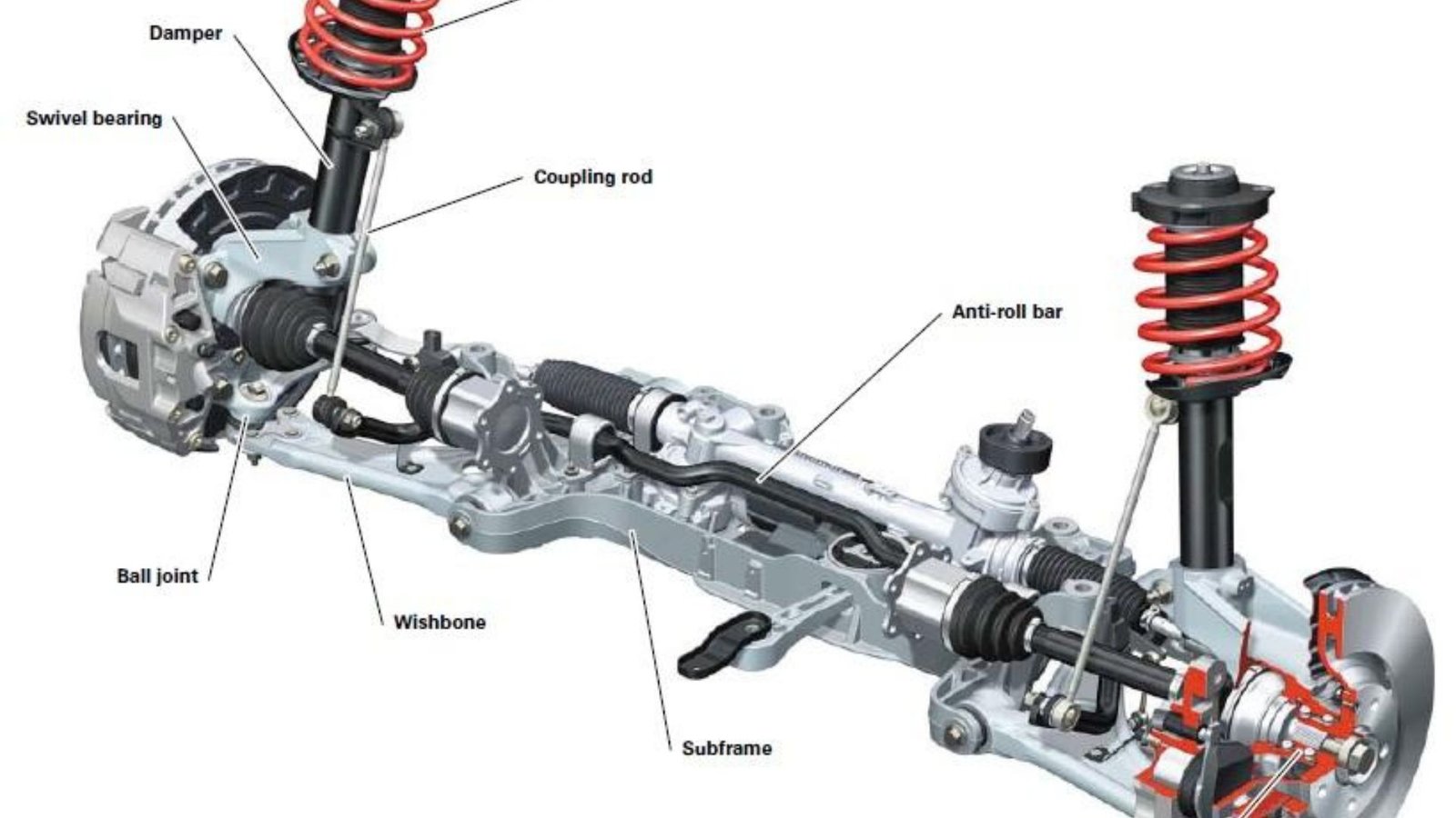 Understanding the Function of Car Parts